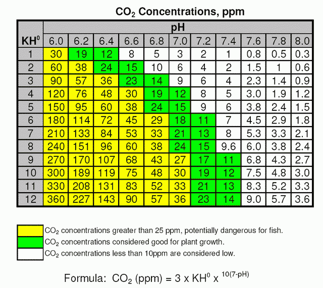 ph_kh_co2.gif