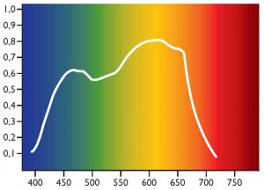 plant_sensitivity_curve.png