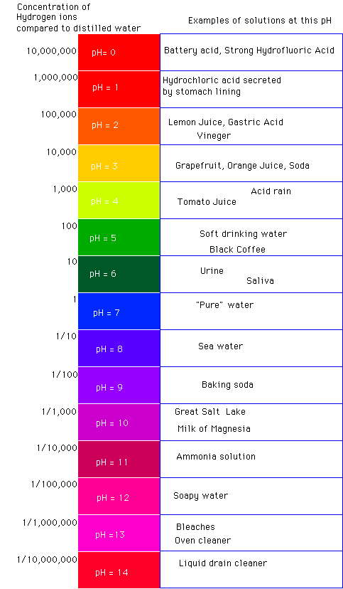 phscale_1.gif